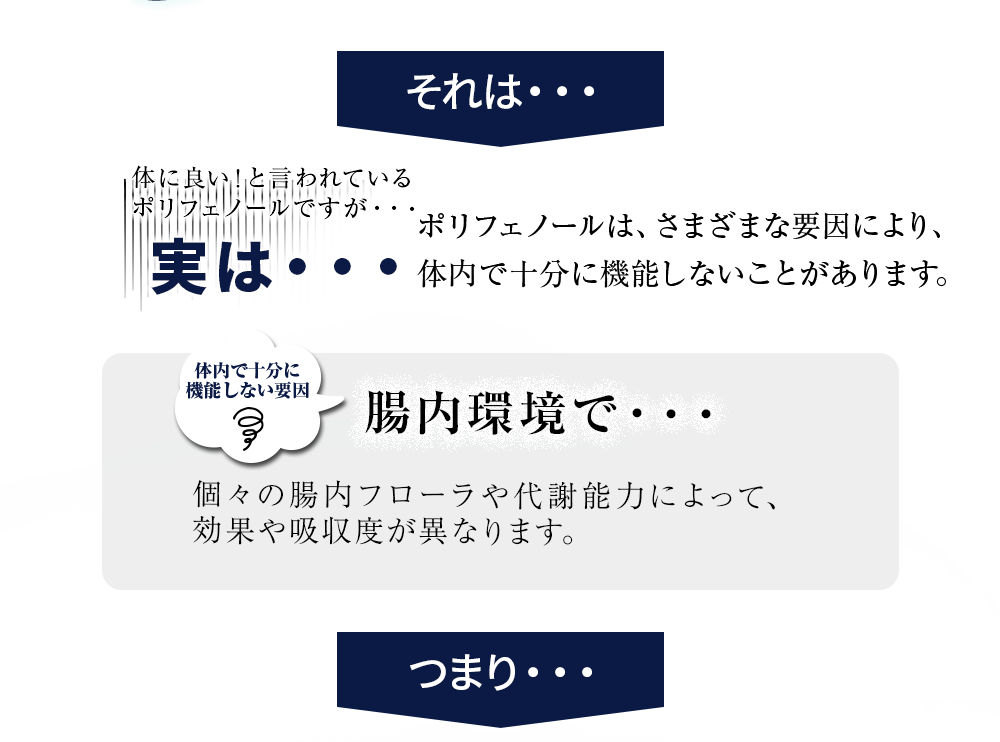 機能性関与成分HMPAの働き他のポリフェノールと..
どこがちがうの？・・・