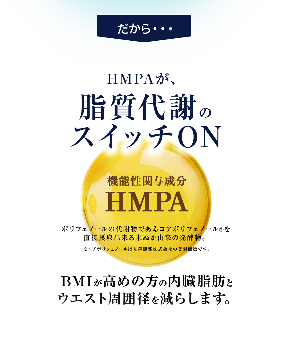 HMPAが、脂質代謝のスイッチON　機能性関与成分 HMPA
 ポリフェノールの代謝物であるコアポリフェノール®を直接摂取出来る米ぬか由来の発酵物。※コアポリフェノールは丸善製薬株式会社の登録商標です。BMIが高めの方の内臓脂肪と
ウエスト周囲径を減らします。